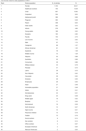 Click on image to zoom Table c
