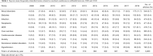 Click on image to zoom Table 1