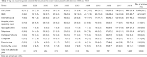 Click on image to zoom Table 2