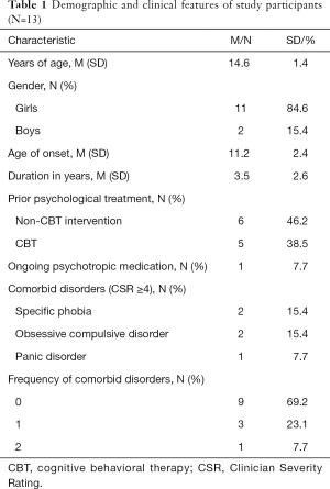 Table 1