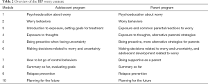 Click on image to zoom Table 2