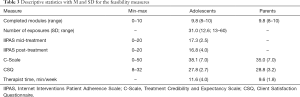 Table 3