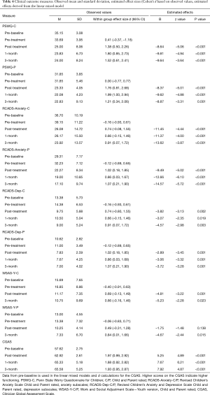 Table 4