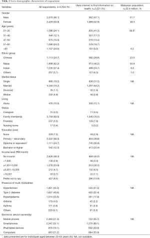 Table 1