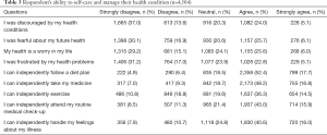 Table 3