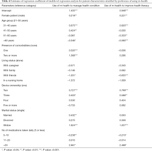 Table 4