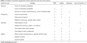Click on image to zoom Table 2