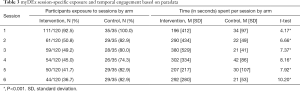 Click on image to zoom Table 3