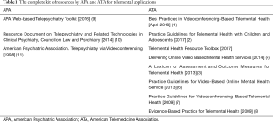 Click on image to zoom Table 1