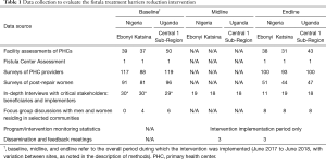 Click on image to zoom Table 1