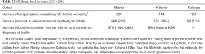 Click on image to zoom Table 2