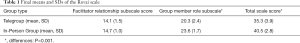 Click on image to zoom Table 1