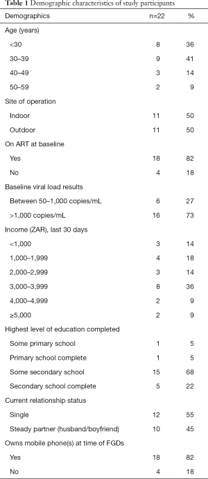 Table 1