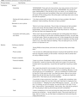 Click on image to zoom Table 2