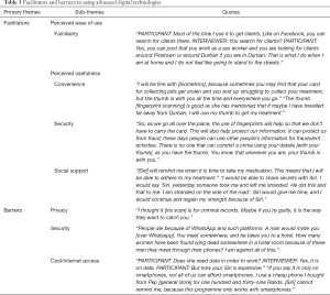 Click on image to zoom Table 3