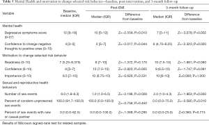 Click on image to zoom Table 5
