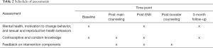 Click on image to zoom Table 2