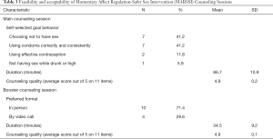 Click on image to zoom Table 3