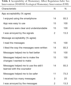 Table 4