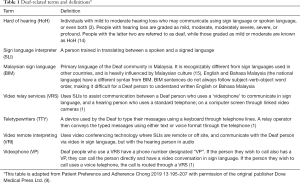 Click on image to zoom Table 1