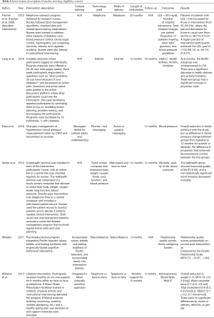 Click on image to zoom Table 6