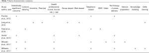 Click on image to zoom Table 7