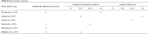 Click on image to zoom Table 8