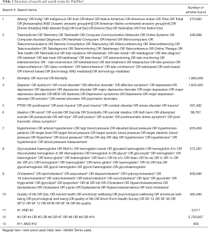 Click on image to zoom Table 1