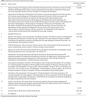Click on image to zoom Table 2