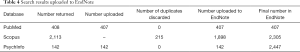 Click on image to zoom Table 4