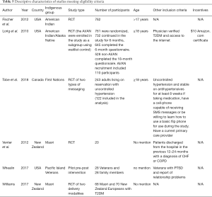 Click on image to zoom Table 5
