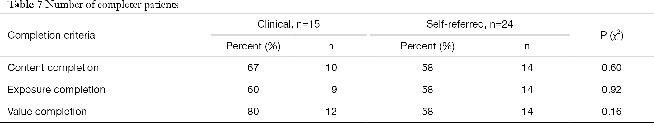 Table 7