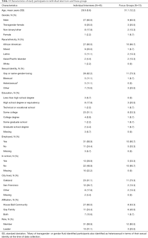 Click on image to zoom Table 1