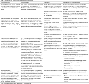 Click on image to zoom Table 1