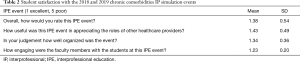 Click on image to zoom Table 2