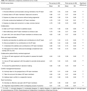 Table 3