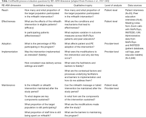 Click on image to zoom Table 1