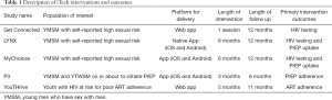 Click on image to zoom Table 1