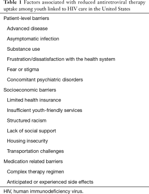 Click on image to zoom Table 1