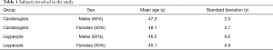 Table 1