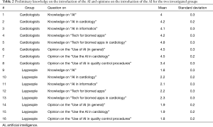 Table 2