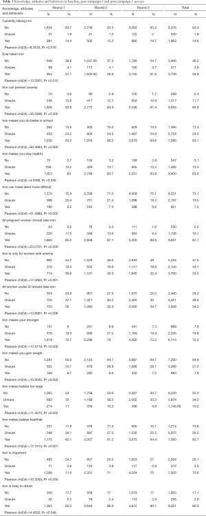 Table 1