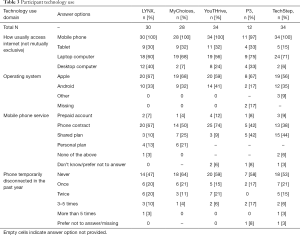 Table 3