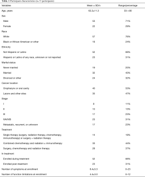 Click on image to zoom Table 1