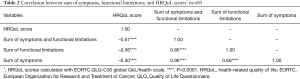 Click on image to zoom Table 2