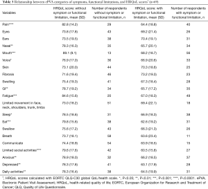 Click on image to zoom Table 3