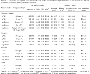 Click on image to zoom Table 3