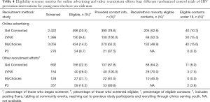Click on image to zoom Table 4