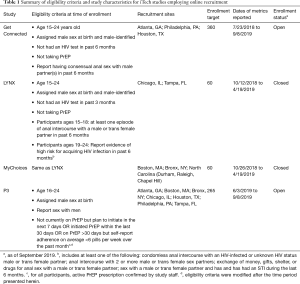 Click on image to zoom Table 1