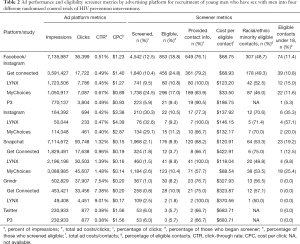 Click on image to zoom Table 2